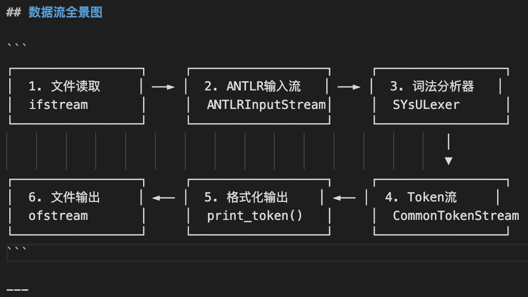 Kimi-2.5 生成的 task1 数据流图